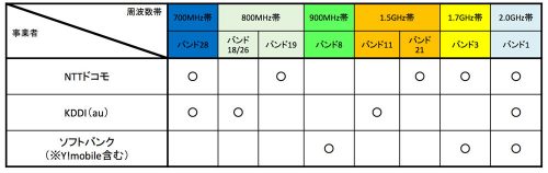 20160411_simcard9